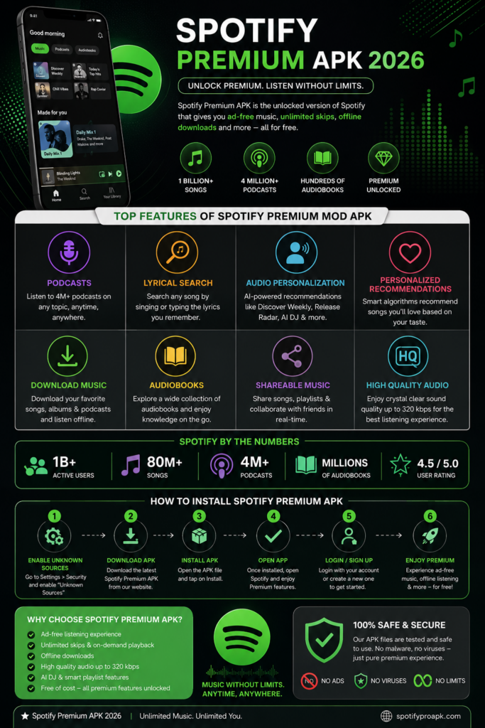 Spotify Premium APK 11 Spotify Premium APK