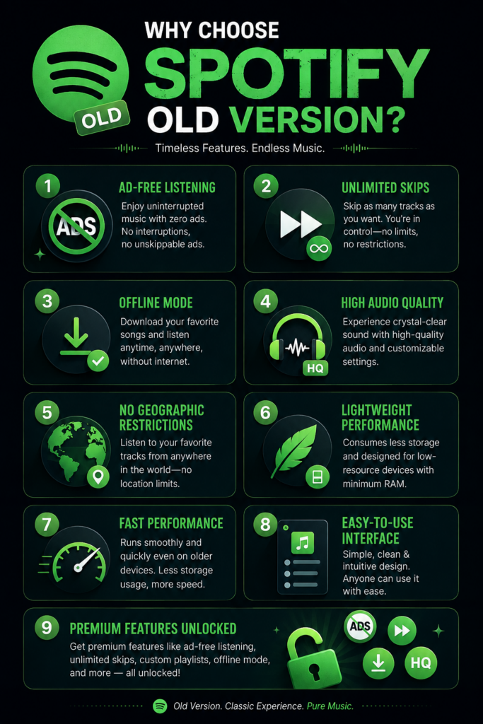 Spotify Old Version 11 Spotify old version