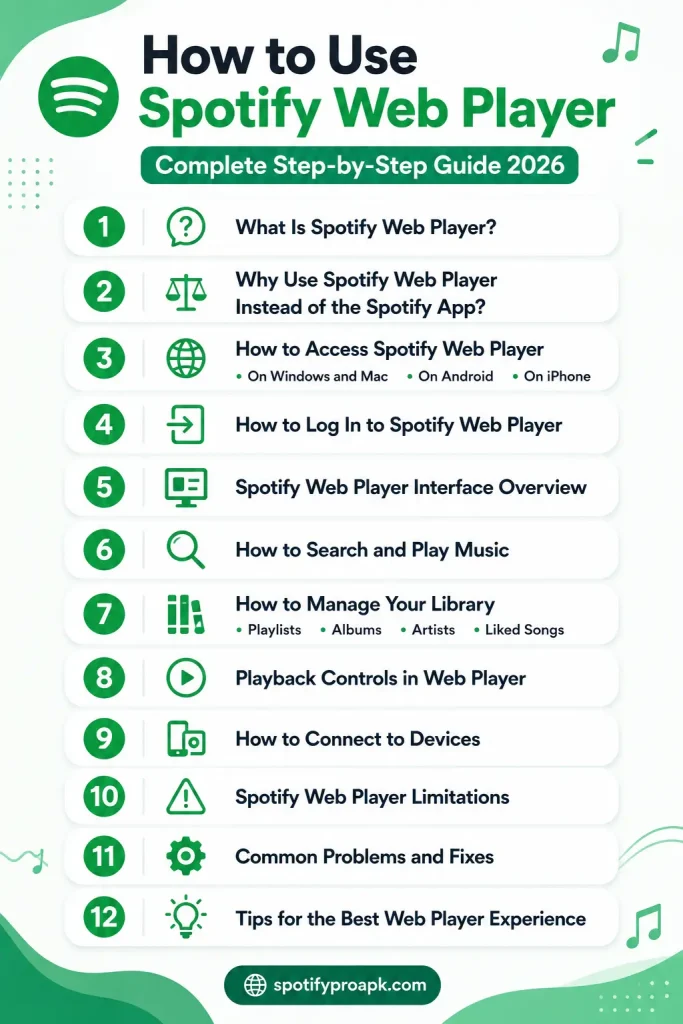 Spotify web player